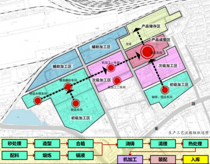 柳州空氣壓縮機廠生產工藝流程動線圖.jpg